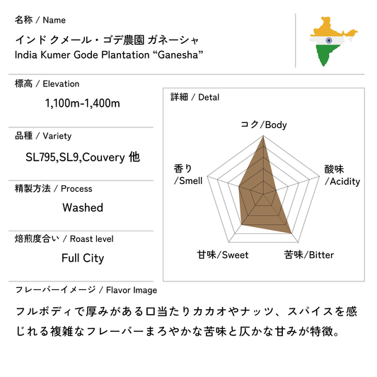 インド クメール グデ ガネーシャ 200g